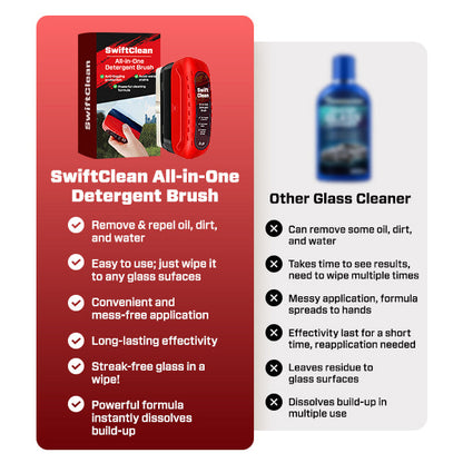 SwiftClean All-in-One Detergent Brush