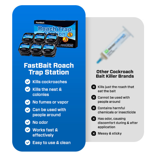 FastBait Roach Trap Station