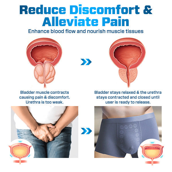 IonControl Bladder Support Underwear