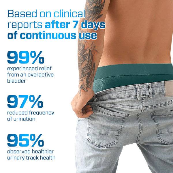 IonControl Bladder Support Underwear