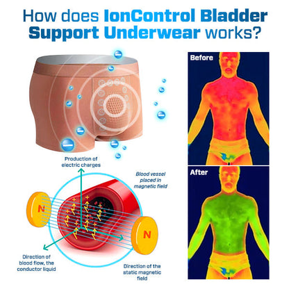 IonControl Bladder Support Underwear