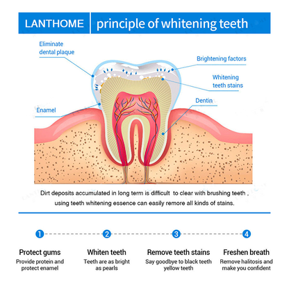 Liascy™ Teeth Whitening Essence