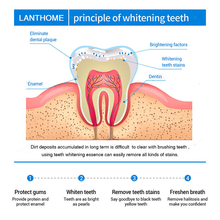 Liascy™ Teeth Whitening Denti Essence