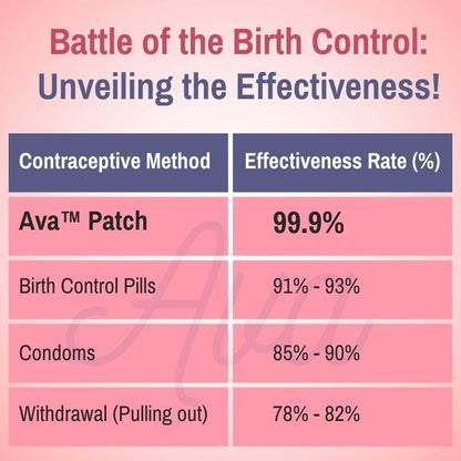 Ava™ Contraceptive Patch