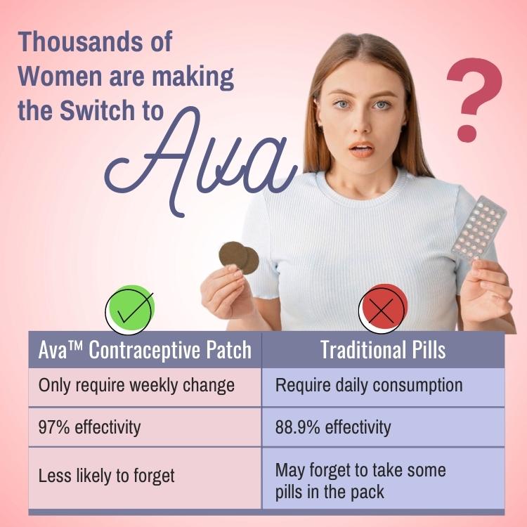 Ava™ Contraceptive Patch