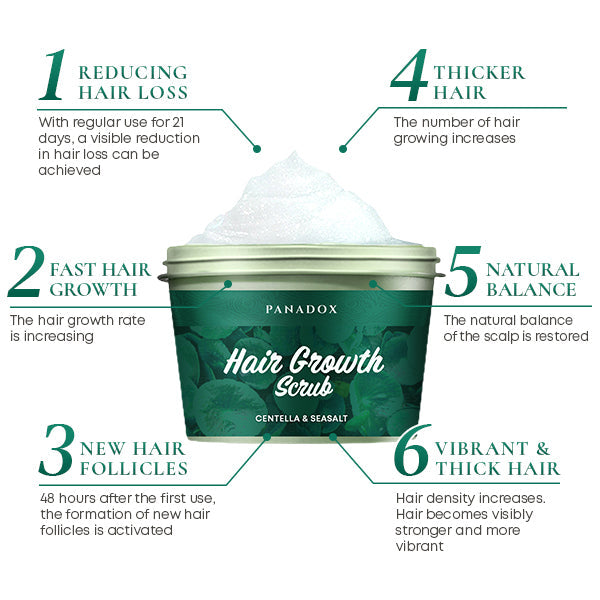 PANADOX Centella SeaSalt HairGrowth Scrub