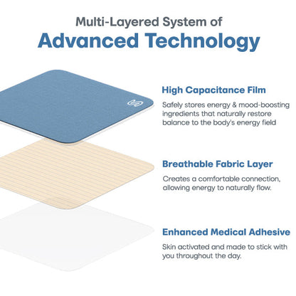 Liacsy™ SereneSync Bio-Freqxene Patch