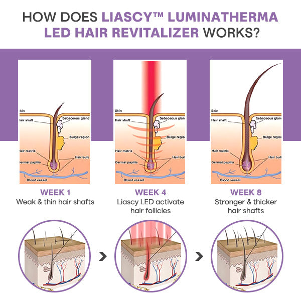 Liascy™ LuminaTherma LED Hair Revitalizer